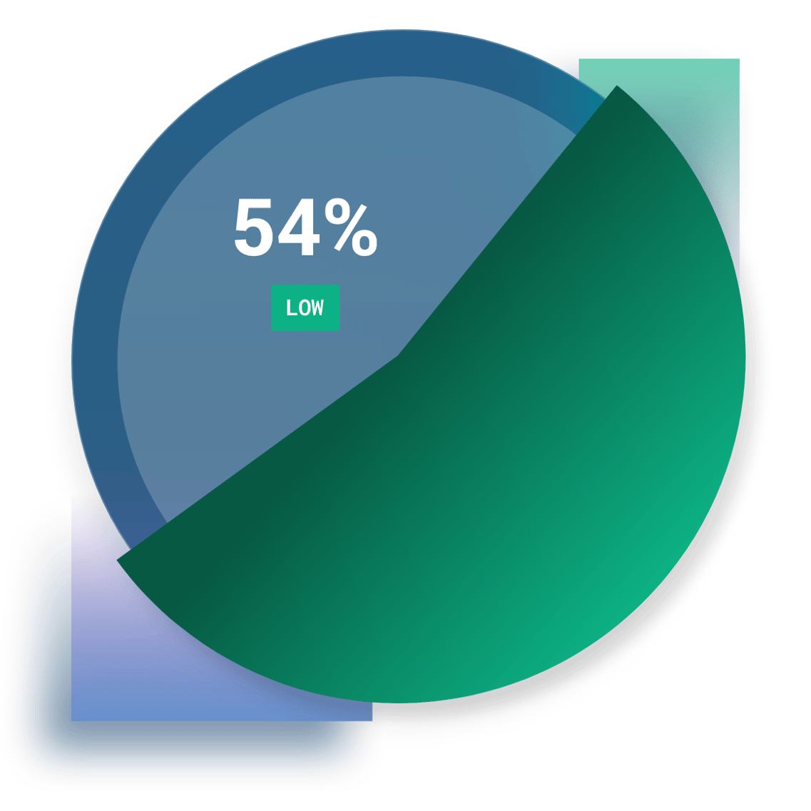 Cobalt-State of Pentesting-Risk-Remediation-Low